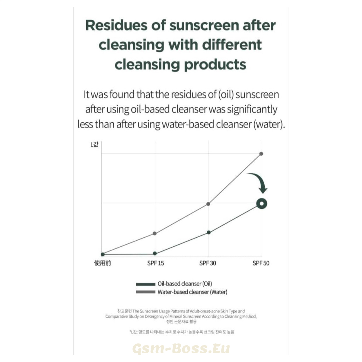 ANUA Heartleaf Pore Control Cleansing Oil - Image 9